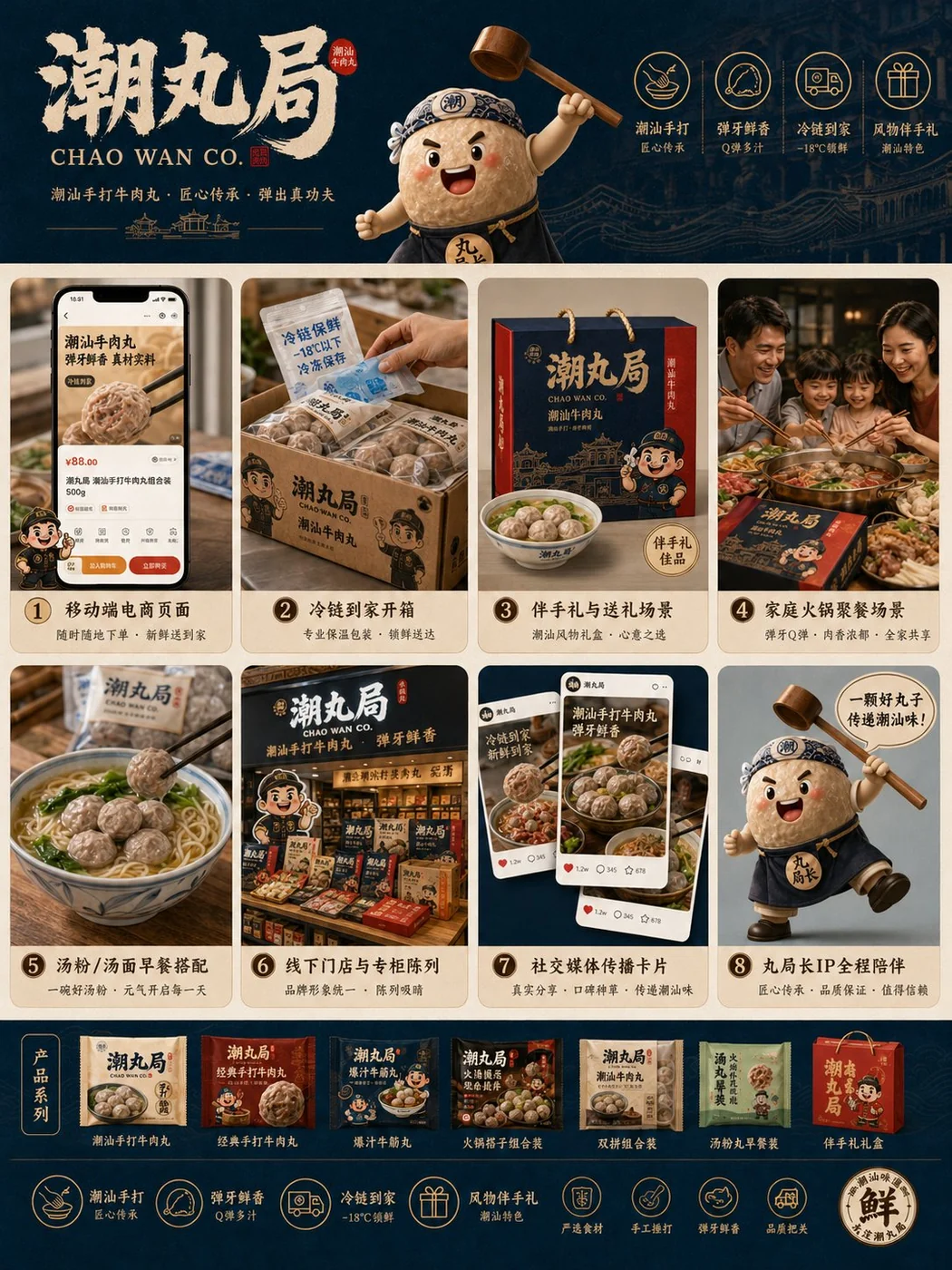 Chao Wan Co. · Campaign & Scenario Board